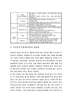 무인인식기술의 현황과 전망-3