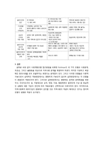 [지역사회복지론] 지역사회복지 실천모델 중 사회계획모델 접근방법의 장단점에 대하여 논의 하시오-4