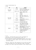 사회복지 - 호스피스와 사회사업, 호스피스 환자와 가족 문제와 의료사회복지사 개입-7