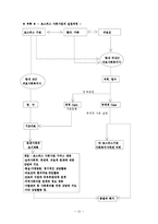 사회복지 - 호스피스와 사회사업, 호스피스 환자와 가족 문제와 의료사회복지사 개입-15