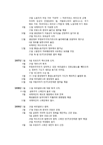 스페인의 정치제도 변천을 중심으로 한 스페인 내전의 배경과 영향-5