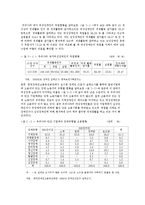 [여성복지론] 여성과 장애-2