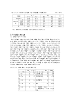 [여성복지론] 여성과 장애-3