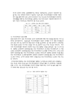 [여성복지론] 여성과 장애-6