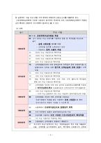 사회보장론 - 산업재해보상보험-3