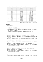 사회보장론 - 산업재해보상보험-6