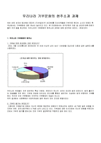 [기부와 후원] 우리나라 기부문화의 현주소과 과제-1