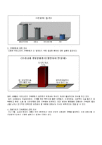 [기부와 후원] 우리나라 기부문화의 현주소과 과제-2