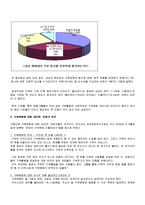[기부와 후원] 우리나라 기부문화의 현주소과 과제-3