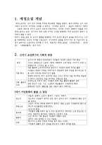 문학 - 한국 애정 소설에 관하여-1