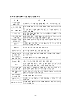 의료사회사업론 - 의료사회복지의 기능과 역할-3
