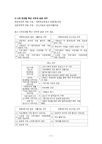 의료사회사업론 - 의료사회복지의 기능과 역할-11