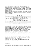[사회복지발달사] 비스마르크 사회입법에 대해서-4
