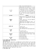 [사회복지실천론] 실천현장 별 사회복지사의 역할-2