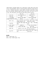 [가족복지론] 강점관점이 사회복지실천에 미치는 긍정적인 영향-4