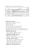 [가족복지] 한부모 가족복지에 대해서-11