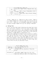 소비자행동론에 대해서-9