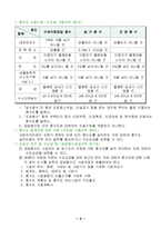 중수도의 개념 및 이용사례-3