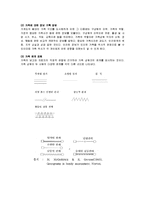 가계도 생태도 작성방법 및 예시[2가지]-3