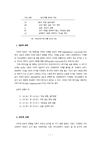 [상담심리개론] TA커뮤니케이션과 조직개발-7