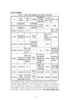 문장의 이해와 표현 - 성범죄자에 대한 화학적 거세 찬성측 입장 근거 자료-4