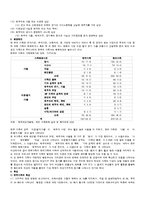 [가족복지론] 한부모가족과 가족복지대책-2