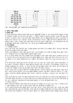 [가족복지론] 한부모가족과 가족복지대책-6