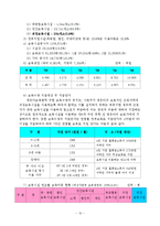 [보육학개론] 직장 보육제도의 현황과 활성화 방안-12