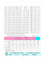 [보육학개론] 직장 보육제도의 현황과 활성화 방안-13