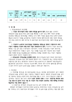 [보육학개론] 직장 보육제도의 현황과 활성화 방안-14
