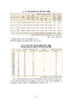 [학교사회사업론] 장애학생 교육과 학교사회사업-12