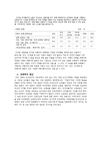 여성학 - 오프라인 성폭력-4