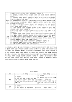 [사회복지행정론] 국제결혼 이주여성의 실태와 문제점 및 해결-12