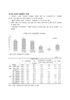[사회문제론] 맞벌이 가정의 자녀문제 - 자녀의 양육과 교육문제를 중심으로-8