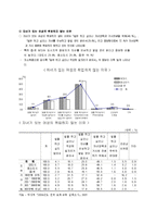 [사회문제론] 맞벌이 가정의 자녀문제 - 자녀의 양육과 교육문제를 중심으로-9