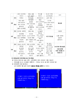보육학개론 - 보육시설 방문 보고서-9