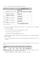 [사회복지정책론] 경로연금제도에 대해서-4