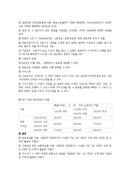 사회복지법제 - 국민연금법-13