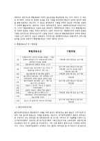 한국의 공무원채용 제도-2