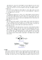 [스포츠] 수영 영법에 대해서-5