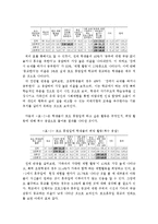 [사회문제론] 주 5일제 수업에 따른 문제-4