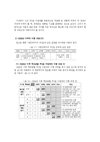 [사회문제론] 주 5일제 수업에 따른 문제-7