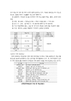 [사회문제론] 주 5일제 수업에 따른 문제-10