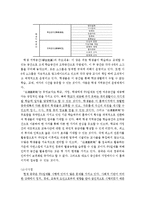 [사회문제론] 주 5일제 수업에 따른 문제-11