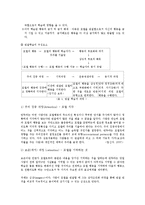 [인간행동과 사회환경] Bandura[반두라]의 사회학습 이론-7