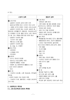 [사회문제론] 가족 아동학대에 대해서-7