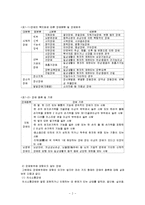 [아동복지론] 장애아동의 복지대책-3