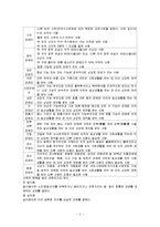 [아동복지론] 장애아동의 복지대책-4