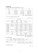 [아동복지론] 장애아동의 복지대책-6