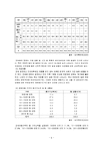 [아동복지론] 장애아동의 복지대책-7